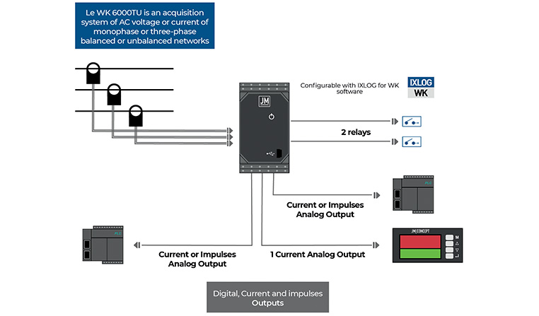 WK 6000TU power measurement units operation